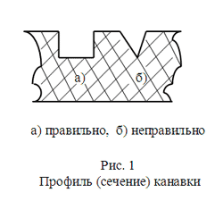 техника изготовления пенопластика