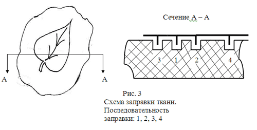 техника изготовления пенопластика